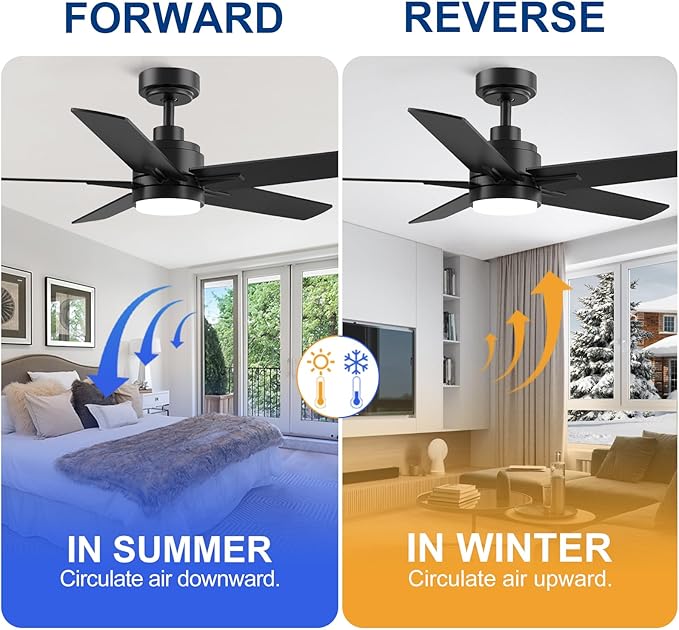 YUHAO 48 Inch Black Ceiling Fan with Light and Remote Control.Noiseless,Dimmable, 3CCT,6 Speeds Reversible, Modern DC Ceiling Fans for Indoor or Covered Outdoor Use,ETL Listed
