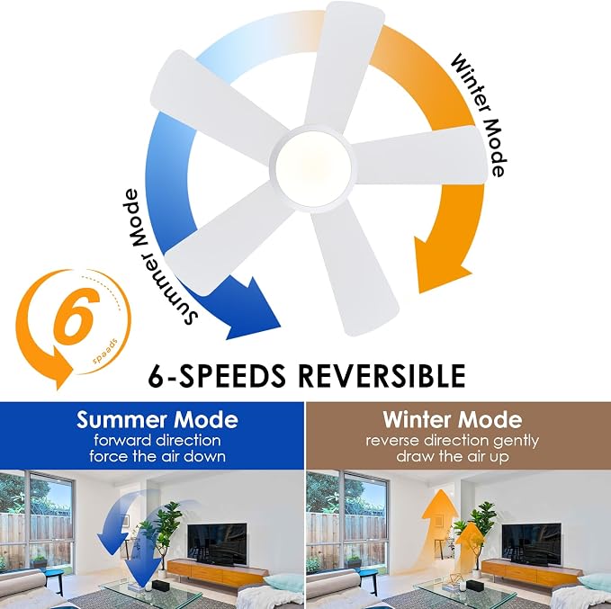 Hounberi 40 Inch Flush Mount Ceiling Fan with Lights and Remote, Modern Quiet DC Motor Low Profile Ceiling Fan for Low Ceilings, 5 Reversible Blades, 6 Speeds Dimmable, Indoor Outdoor Bedroom, White