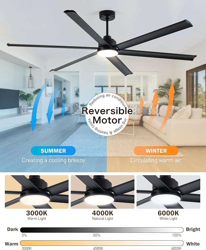 Minislak 84" Smart Alexa Industrial Ceiling Fans with Light,6 Dual-Layer Aluminum Blades,Large Black Ceiling Fan with 6 Speed Noiseless DC Motor,Indoor/Outdoor Ceiling Fan for Patio