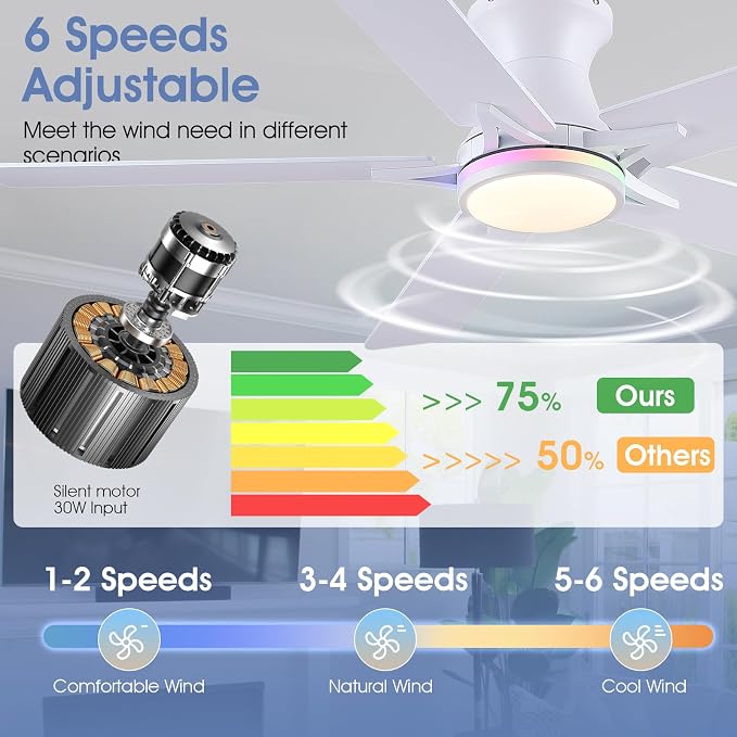 52"White Modern Low Profile RGB Ceiling Fans with Lights and Remote/APP | 14 RGB Modes,Supports Remote and APP,6 Wind Speeds, Reversible, Dimmable 3 CCT LED, 30W DC Motor,Suits for Bedroom Kidsroom