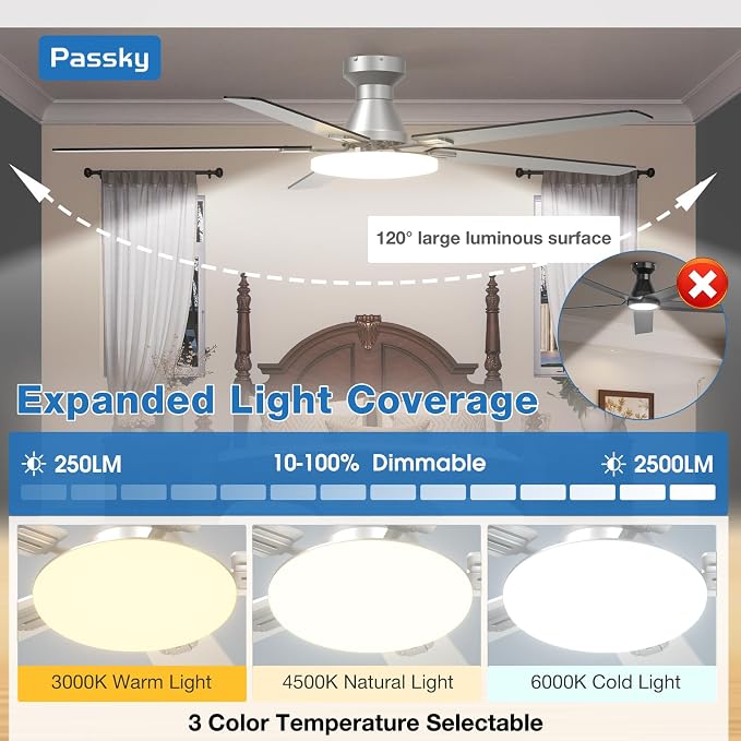 Passky Ceiling Fans with Lights, 60 inch Flush Mount Ceiling fan with Remote Control, Low Profile Ceiling Fan for Bedroom, Farmhouse, Reversible, 3CCT, Dimmable, Noiseless DC Motor, Silver