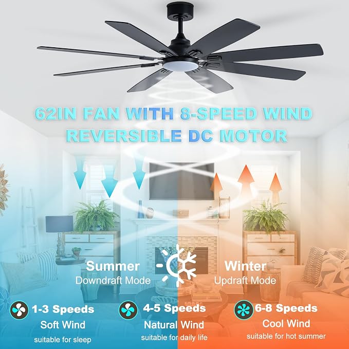 Coolwind 62in Large Outdoor Ceiling Fan, Display Remote&APP Control, Black 8 Blade Quiet Ceiling Fan, 8 Speeds, Dimmable, Timer, DC Reversible Motor, Double Sided Blade for Patio, Bedroom