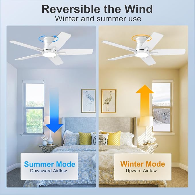 POCHFAN 42 Inch White Ceiling Fans with Lights and Remote, Flush Mount Low Profile Ceiling Fan for Bedroom, Living Room, Patio, Dimmable 6 Speeds Noiseless Reversible, ETL Listed