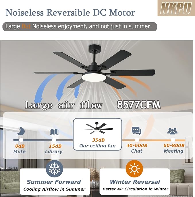 NKPU 56 Inch Ceiling Fans with Lights, Modern Black Ceiling Fan with Light and Remote Control, 6 Double Sided Blades, 6 Speed Reversible Motor, Dimmable LED, Silent Timing, Indoor Outdoor Patio Use