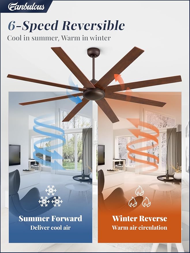 Fanbulous 72 Inch Ceiling Fans No Light with Remote, Walnut Indoor/Outdoor Ceiling Fan Without Light with Quiet Reversible DC Motor, 6 Speeds, 8 Blades Large Ceiling Fan for Living Room Bedroom Patio