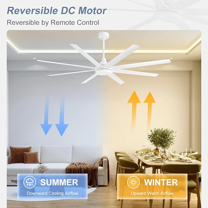 65 Inch Ceiling Fan No Light, Modern Ceiling Fan with Remote Control, Quite DC Motor 8 Reversible Blades Indoor Outdoor Industrial Ceiling Fan without Light For Living Room Bedroom Patio Garage-White