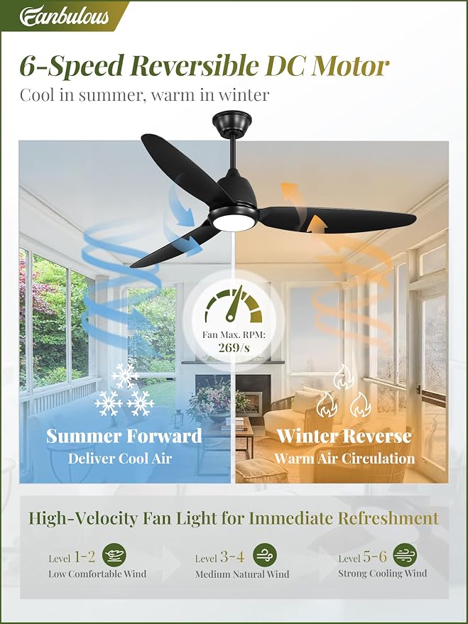 Fanbulous 52" Outdoor Ceiling Fan with Light, IP65 Waterproof Wet Rated, Plug in Gazebo Fan with 10FT Cord, Smart APP & Remote, 6-Speed Reversible DC Motor, 3CCT Dimmable LED for Patio Porch (Black)