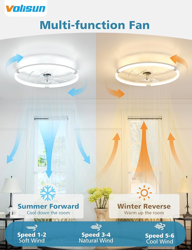 VOLISUN Low Profile Ceiling Fan with Lights and Remote, 19.7in Bladeless Ceiling Fans with Light Flush Mount, Dimmable Modern LED Fan Light, White Fandelier Ceiling Fans for Bedroom,Living Room