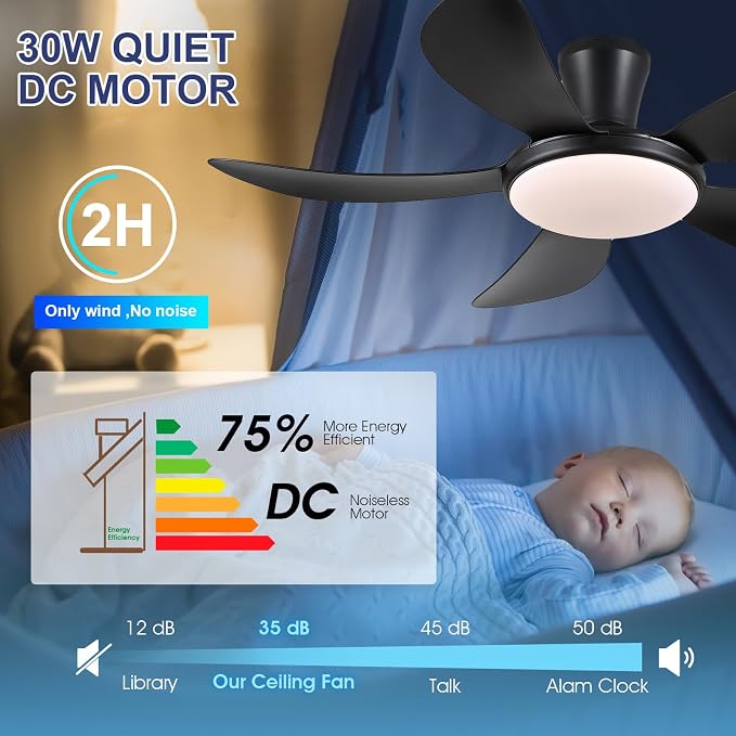 PHORUS 48"Black Low Profile Flush Mount Ceiling Fans with Lights and Remote | Supports Remote and APP, 6 Wind Speeds, Reversible, Dimmable 3 CCT LED, 30WNoiseless DC Motor,Timer, for Bedroom Kitchen