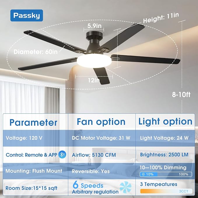 Passky Ceiling Fans with Lights, 60 inch Flush Mount Ceiling fan with Remote Control, Low Profile Ceiling Fan for Bedroom, Farmhouse, Reversible, 3CCT, Dimmable, Noiseless DC Motor, Black