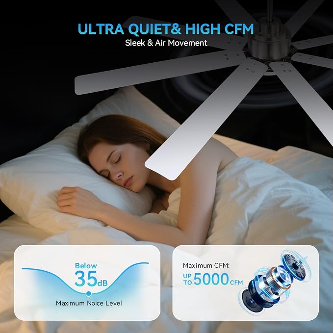 Sofucor 52 Inch Ceiling Fans with Lights, White Indoor/Outdoor Ceiling Fan with Remote, Quiet DC Motor, 6 Speed, 3CCT, 8 Blades Modern Ceiling Fan Light for Bedroom, Living Room, Patio