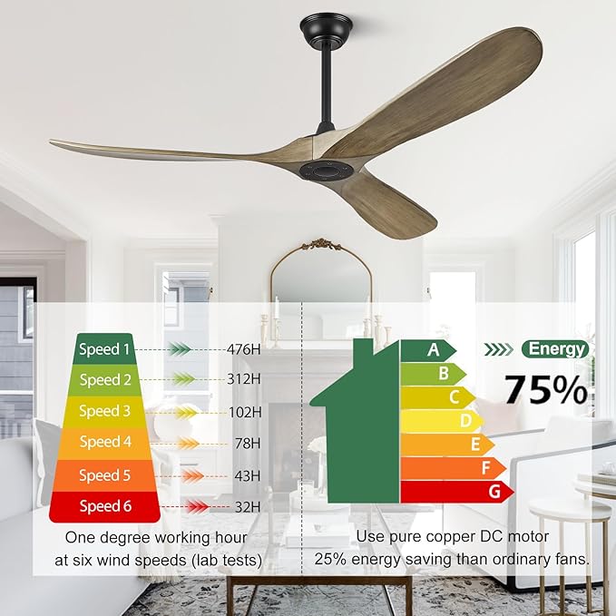 ABZ 52" Ceiling Fan without Light - 52 inch Propeller Solid Wood Blades Bronze Gray Ceiling Fan no Light with Remote Control for Outdoor Indoor Patio Porch Living Room