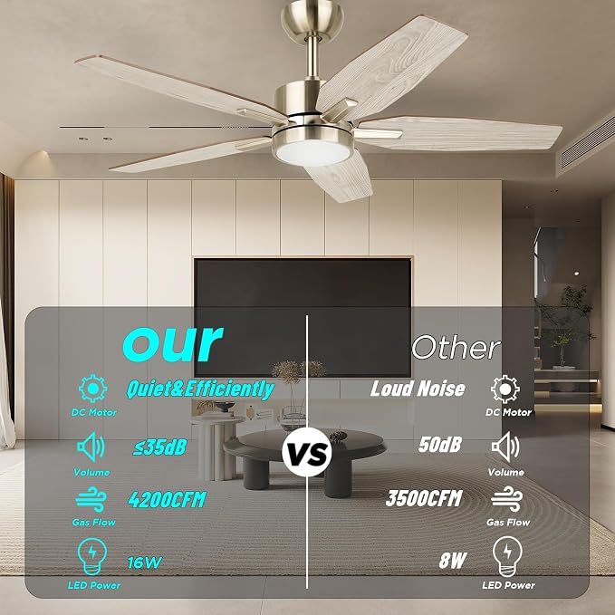 42" Ceiling Fan for Living Room - 5 Blades Modern Ceiling Fan with Light for Bedroom - Quiet DC Motor - 3CCT - 6 Speeds - Dimmable - Reversible Function - Light Wood Tone/Dark Brown