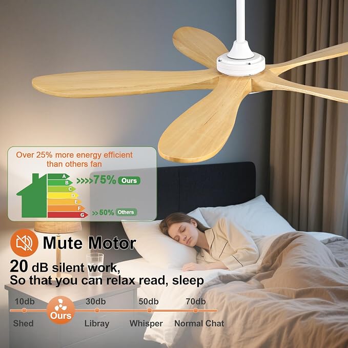 52 Inch White Ceiling Fans with Lights and Remote Control, 5 Blade Natural Wood Ceiling Fan with Light, Modern Indoor Outdoor Ceiling Fan for Patio, Bedroom, Dimmable, Reversible DC Motor