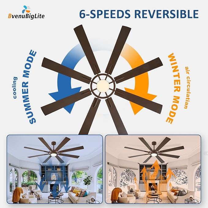 Large Ceiling Fans with Lights: Modern 72 Inch 8 Blade Outdoor Ceiling Fan with Remote APP Control - Dimmable Big Fan light Indoor Reversible 6 Speed Quiet DC Motor
