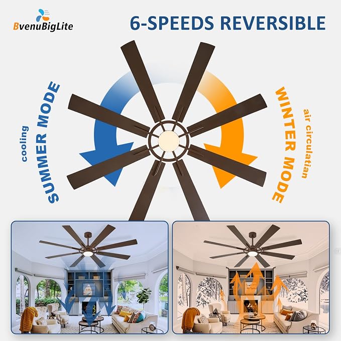 Large Ceiling Fans with Lights: Modern 84 Inch 8 Blade Outdoor Ceiling Fan with Remote APP Control - Dimmable Big Fan Light Indoor Reversible 6 Speed Quiet DC Motor - Brown