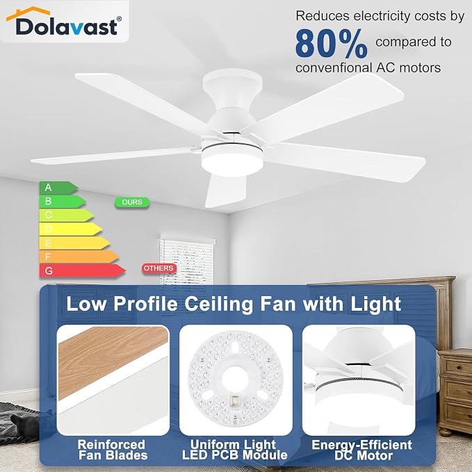 Ceiling Fans with Lights and Remote, 48 Inch Ceiling Fan with Light, Low Profile, Reversible, Dimmable LED, Flush Mount, Quiet, DC Motor, White Ceiling Fan for Bedroom, Kitchen, Dining Room