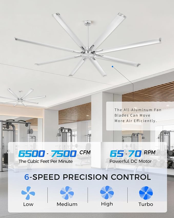 96 Inch Industrial Ceiling Fan Without Light, Brushed Nickel Outdoor Model for Covered Areas, 8 Aluminum Blades, Powerful Airflow, Modern No-Light Design, CF04NBN-96