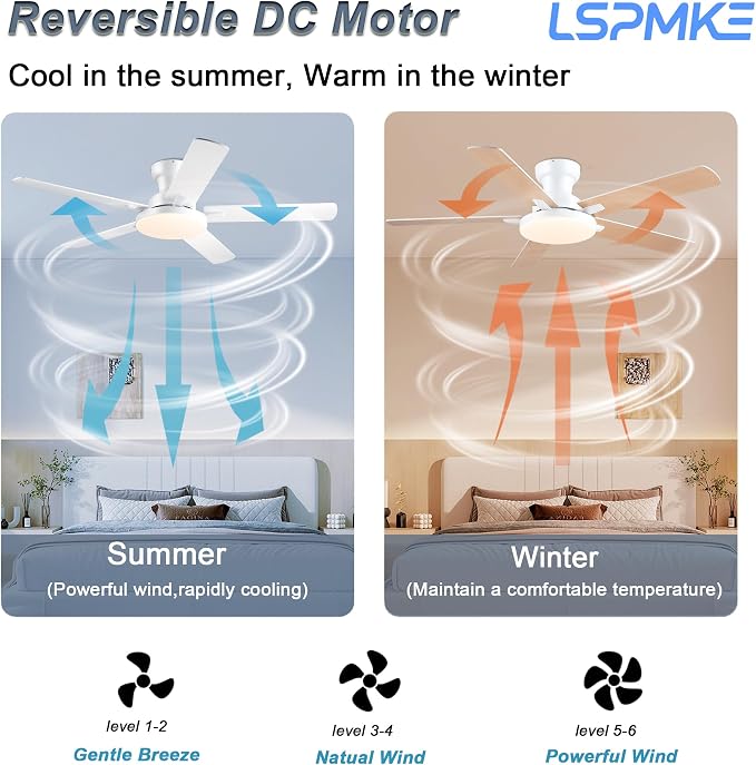 Ceiling Fans with Lights, 52 inch Flush Mount Ceiling fan with Remote Control, Low Profile Ceiling Fan for Bedroom, Farmhouse, Reversible, 3CCT, Dimmable, Noiseless DC Motor, White