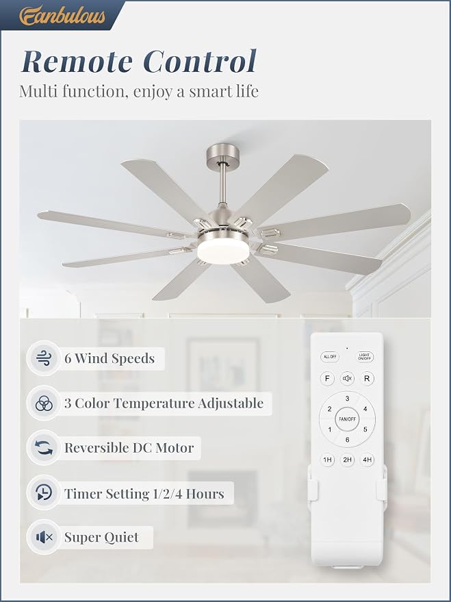 Fanbulous 62 Inch Ceiling Fans with Lights,Nickel Modern Ceiling Fan with Remote Large Farmhouse Indoor & Outdoor Ceiling Fan with 8 Dual Finish Blades, Quiet DC Motor, Bright LED Light