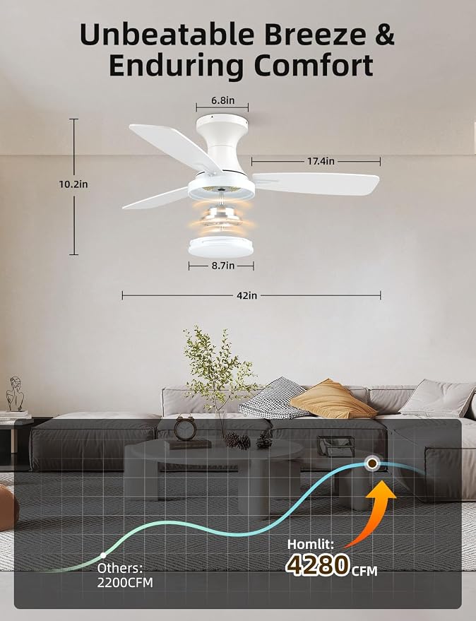 42 inch Smart Ceiling Fan with Light, Low Profile Flush Mount with Remote Control, Ultra-Quiet Reversible DC Motor, 3 Color Temperatures & 6 Speed Dimmable Lighting for Bedroom, White