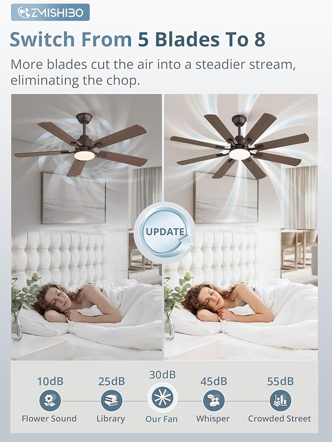 ZMISHIBO 52 inch Ceiling Fan with Light and Remote, 8 Blades Ceiling Fans with 20W LED Light, Quiet DC Motor, 6 Speeds, Stepless CCT & Dimmable, for Bedroom Living Room, Oil Bronze