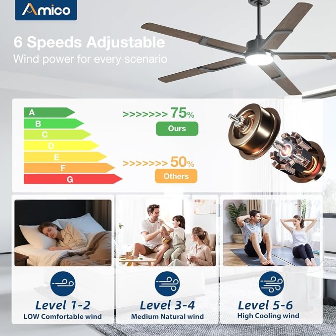 Amico Ceiling Fans with Lights and Remote, 62 Inch Walnut Indoor/Outdoor Ceiling Fan with 6 Speed, Reversible DC Motor, 3CCT, Dimmable, Noiseless modern ceiling fan for Bedroom, Living Room, Patio