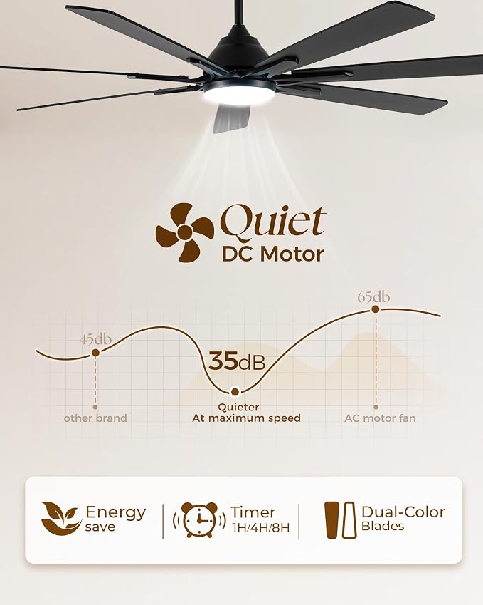 72Inch Smart Ceiling Fan with Alexa APP,Large Black Ceiling Fan with Light,6 Speed,3CCT,Dual Finish 7 Blades,Quiet DC Motor Outdoor Fan for Patio,Big Living Room