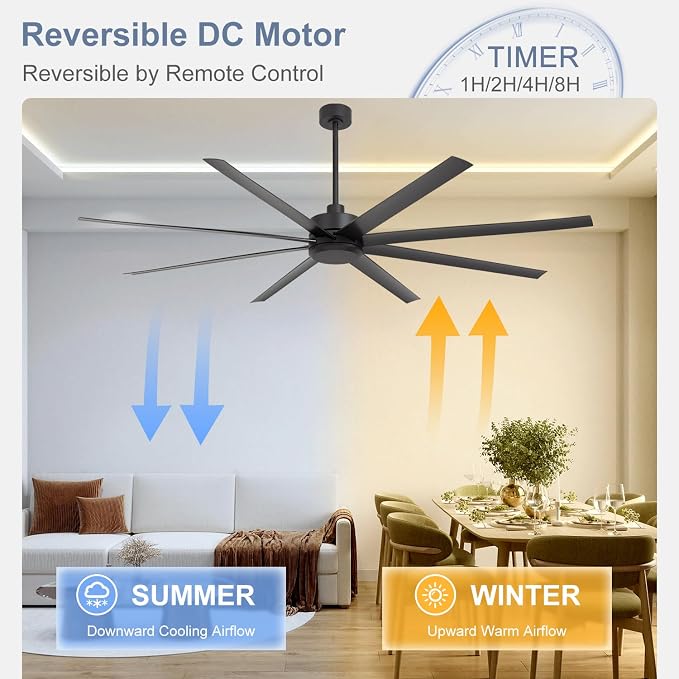 84" Industrial Large Ceiling Fans with No Lights Remote Control, 8 Reversible Blades, Quiet DC Motor, 6-Speed, 3 Down Rod Mount, Home Commercial Ceiling Fans without Light for Porch/Garage/Shop
