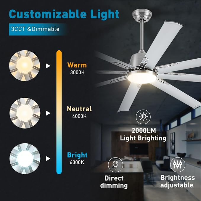 84 lnch lndustrial Celing Fan with Light and Remote Control,Large Celing Fan with 8 Brushed Nickel Aluminum Blades,6 Speed Noiseless DC Motor,Wet Rated Indoor Outdoor Ceiling Fans for Patio,Garage
