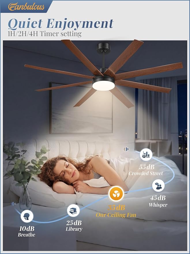 Fanbulous 65 Inch Large Ceiling Fans with Lights, Black Ceiling Fan with Remote Control, Dimmable, 3CCT, Quiet, Modern Ceiling fan For Living Room, Bedroom, Kitchen, Patio, Outdoor