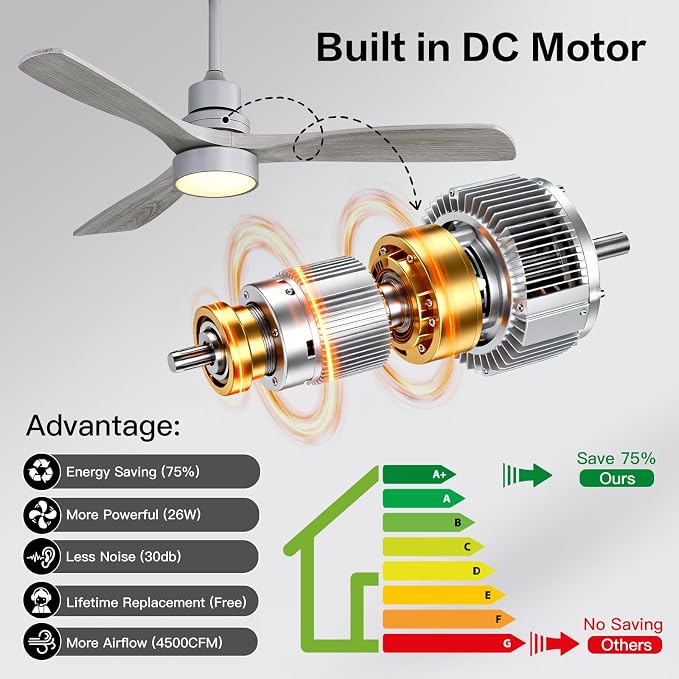 Sofucor Ceiling Fans with Lights, 52 Inch Low Profile Flush Mount Wood Ceiling Fan with Remote for Indoor Farmhouse Bedroom Living Room Outdoor Patio Porch, Reversible DC Motor, Noiseless