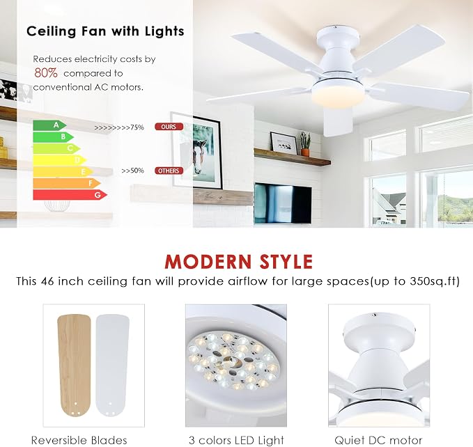 Mpayel 46 Inch Ceiling Fans with Lights and Remote, White Ceiling Fan with Light Flush Mount, Low Noise, Reversible, Dimmable, Modern Low Profile Ceiling Fan with Light for Bedroom Indoor Outdoor