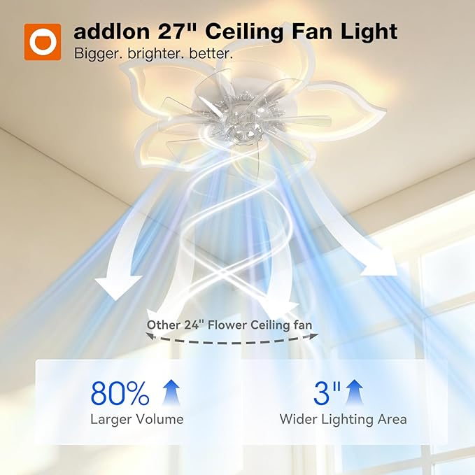 addlon Ceiling Fans with Lights and Remote, 27'' Low Profile Flush Mount Ceiling Fan, 3000–6000K Dimmable LED Fandelier, Flower Fan Light for Bedroom, Kitchen, Living Room, White