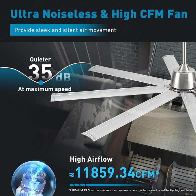 84 lnch lndustrial Celing Fan with Light and Remote Control,Large Celing Fan with 8 Brushed Nickel Aluminum Blades,6 Speed Noiseless DC Motor,Wet Rated Indoor Outdoor Ceiling Fans for Patio,Garage