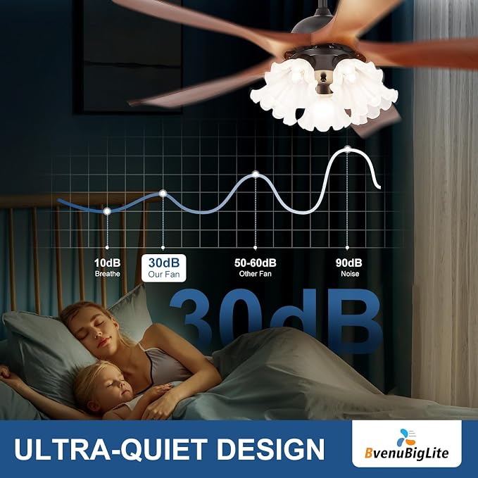Ceiling Fans with Lights and Remote: 46-Inch Ceiling Fan 5 Blades Flower Low Profile Outdoor - Walnut Ceiling Fans with Remote Control Quiet Reversible DC Motor for Living Room
