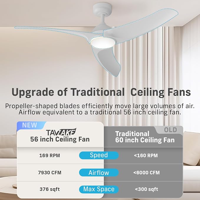 Ceiling Fans with Lights, 56 inch Low Profile Ceiling Fan with Light and Remote Control, Flush Mount, 3CCT, Dimmable, Quiet Reversible Motor, White Ceiling Fan for Bedroom Indoor/Outdoor Use
