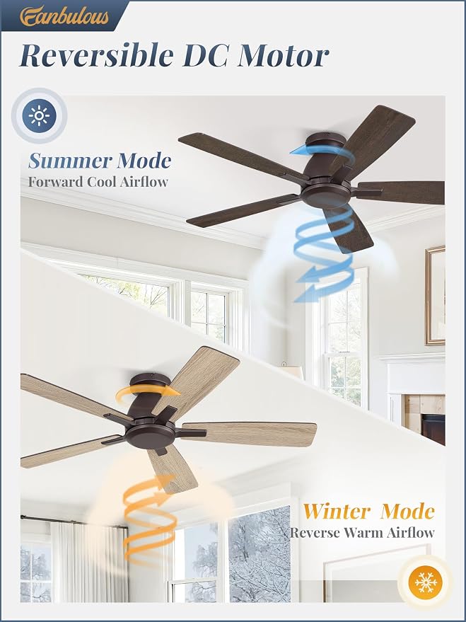 Fanbulous 46 Inch Flush Mount Ceiling Fan No Light with Remote, Oil Bronze | Modern Low Profile Without Light, 6-Speed, Quiet Reversible DC Motor, Indoor/Outdoor Use, for Bedroom, Living Room, Patio