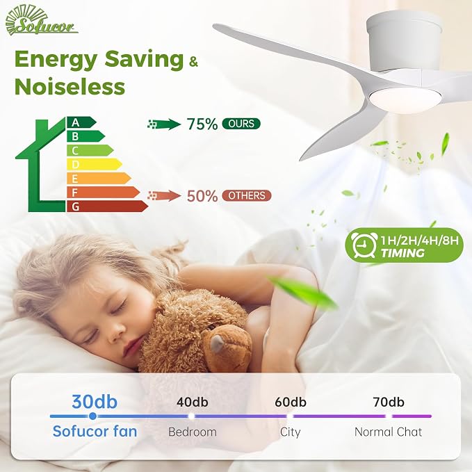 Sofucor 52 Inch Low Profile Ceiling Fans with Lights, Modern Flush Mount Ceiling Fan with 3 Plastic Blades, 6500CFM, Dimmable 6-Speed 3-Timer Reversible DC Motor for Bedroom Living Room, ETL, Brown