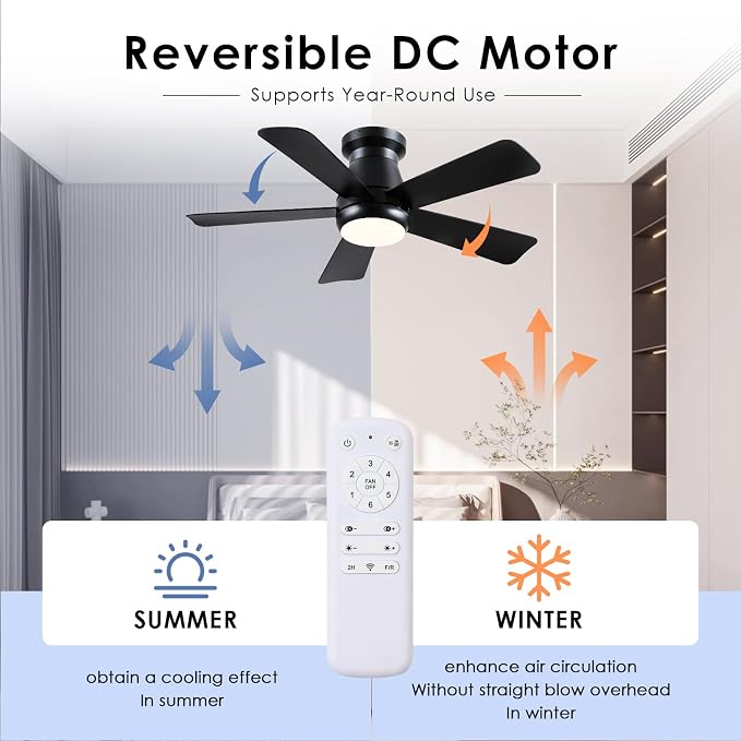 Hounberi 40 Inch Modern Low Profile Ceiling Fan with Light and Remote Control, Quiet 3CCT Dimmable LED Flush Mount Fan for Bedroom Living Room, 5 ABS Blades Reversible Motor, Black