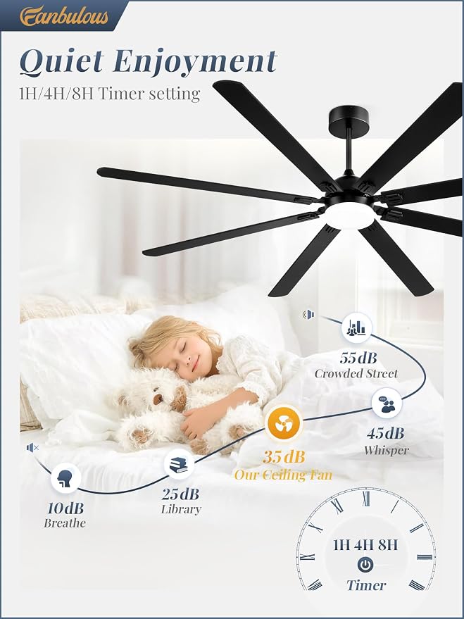 Fanbulous 84 Inch Ceiling Fans with Lights, Black Modern Ceiling Fan with Remote,Large Farmhouse Indoor & Outdoor Ceiling Fan with 8 Dual Finish Blades, Quiet DC Motor, Bright LED Light