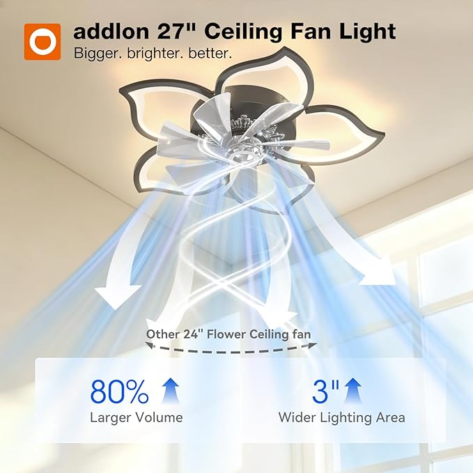 addlon Ceiling Fans with Lights and Remote, 27'' Low Profile Flush Mount Ceiling Fan, 3000–6000K Dimmable LED Fandelier, Flower Fan Light for Bedroom, Kitchen, Living Room, Black