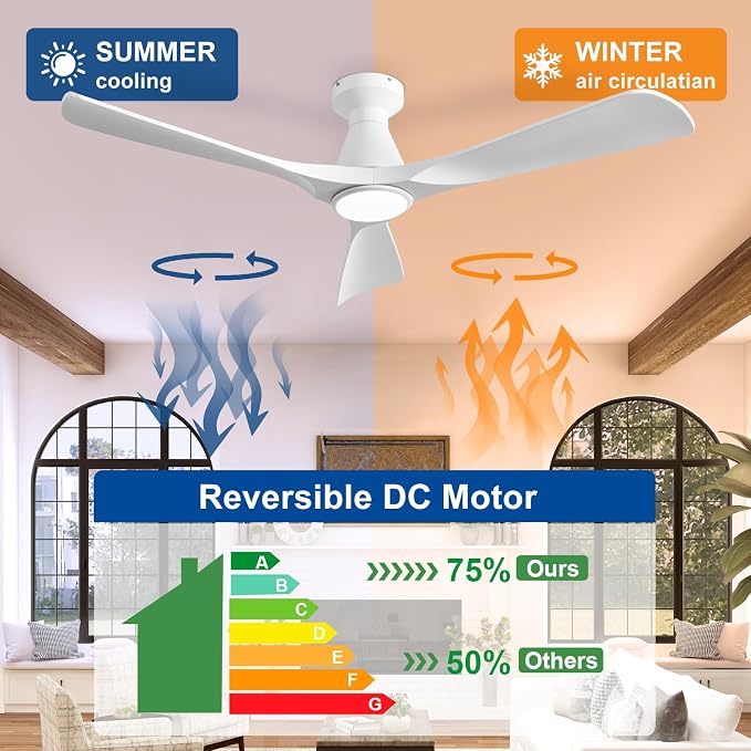 Depuley 52-Inch Ceiling Fans with Lights: White 3 Blade Flush Mount Low Profile Ceiling Fan for Bedroom - Dimmable Indoor Outdoor Fan with Remote Control Ultra Quiet DC Motor Timer