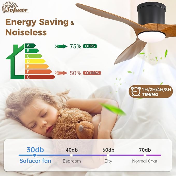 Sofucor 52 Inch Smart Ceiling Fan with Lights, Modern Low Profile Flush Mount Ceiling Fan with 6500CFM, Compatible with Alexa/Google/App, 3 Plastic Blade, Dimmable Timer Reversible DC Motor, ETL, ABS