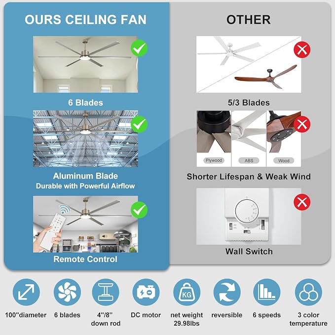 100" Industrial Ceiling Fan with Lights, Large Ceiling Fan with Remote 6 Reversible Aluminum Blades DC Motor 3CCT, Indoor Outdoor Commercial Ceiling Fan for Garage Shop Patio, Silver