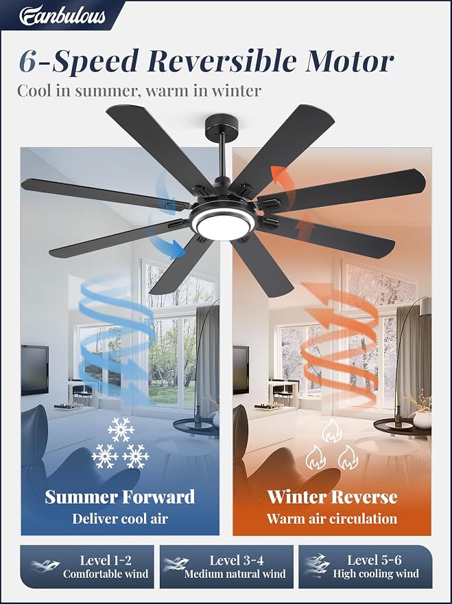 Fanbulous 65 Inch Ceiling Fans with Lights and Remote, Black Ceiling Fan with 8 Dual-Color Blades, Indoor/Outdoor Large Ceiling Fans, Reversible DC Motor, 6-Speed, 3CCT for Living Room Kitchen Patio