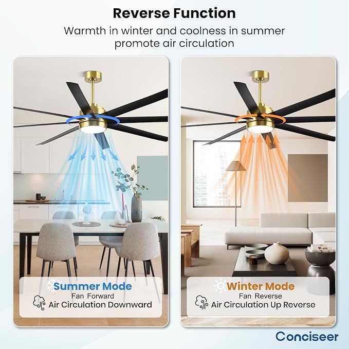 Conciseer 72 Inch Ceiling Fans with Lights and Remote for Living Room Kitchen Library Cafe Outdoor/Industrial Use, 3CCT Dimmable, Dual Color 8 Blades 6 Speed Reversible Quiet DC Motor, Gold/Black