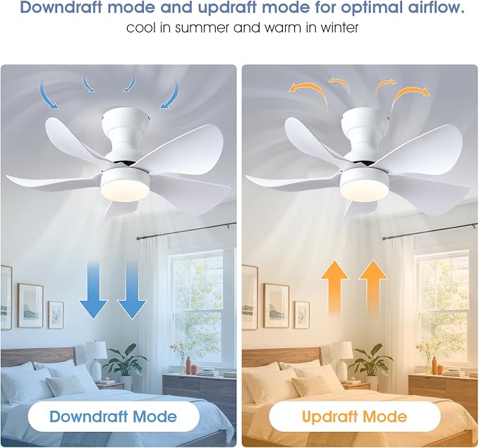 PHORUS 30" White Modern Low Profile Flush Mount Ceiling Fans with Lights | Super Large Airflow with 6 Wind Speeds, Reversible, Dimmable 3 CCT LED, 30W Noiseless DC Motor,Timer, for Bedroom Kitchen