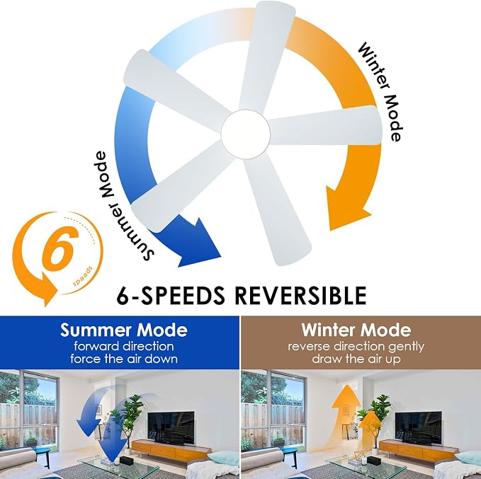 Hounberi 46 Inch Flush Mount Ceiling Fan with Lights and Remote, Modern Quiet DC Motor Low Profile Ceiling Fan for Low Ceilings, 5 Reversible Blades, 6 Speeds Dimmable, Indoor Outdoor Bedroom, White