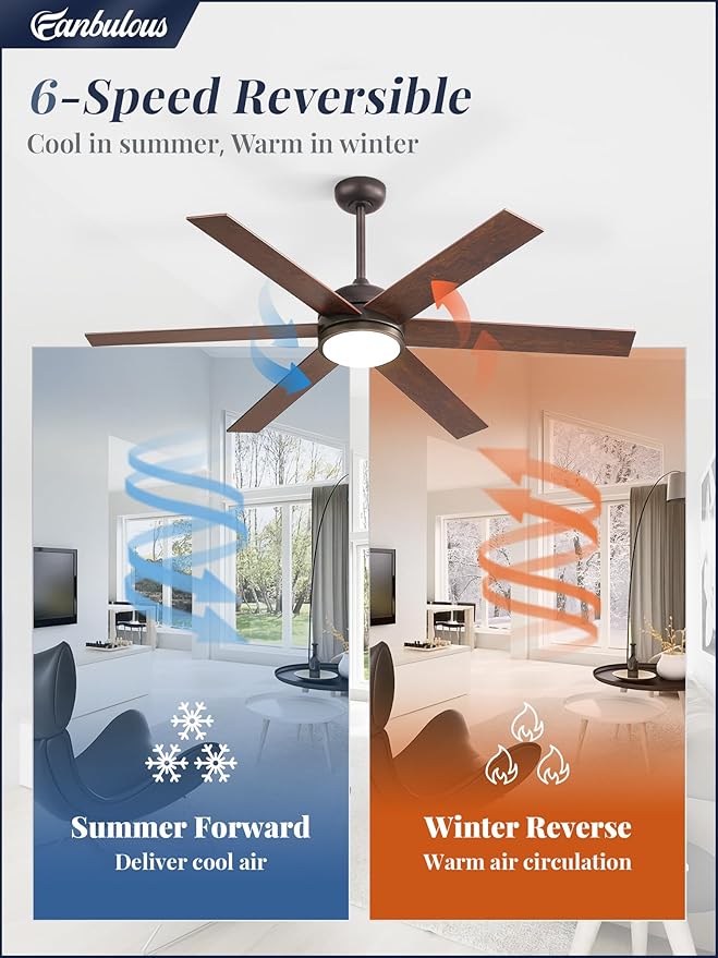 Fanbulous 58 Inch Ceiling Fans with Lights and Remote, Walnut Indoor/Outdoor Ceiling Fan with Quiet Reversible DC Motor, 6 Speeds, 3CCT, 8 Blades Large Ceiling Fan for Living Room Bedroom Patio